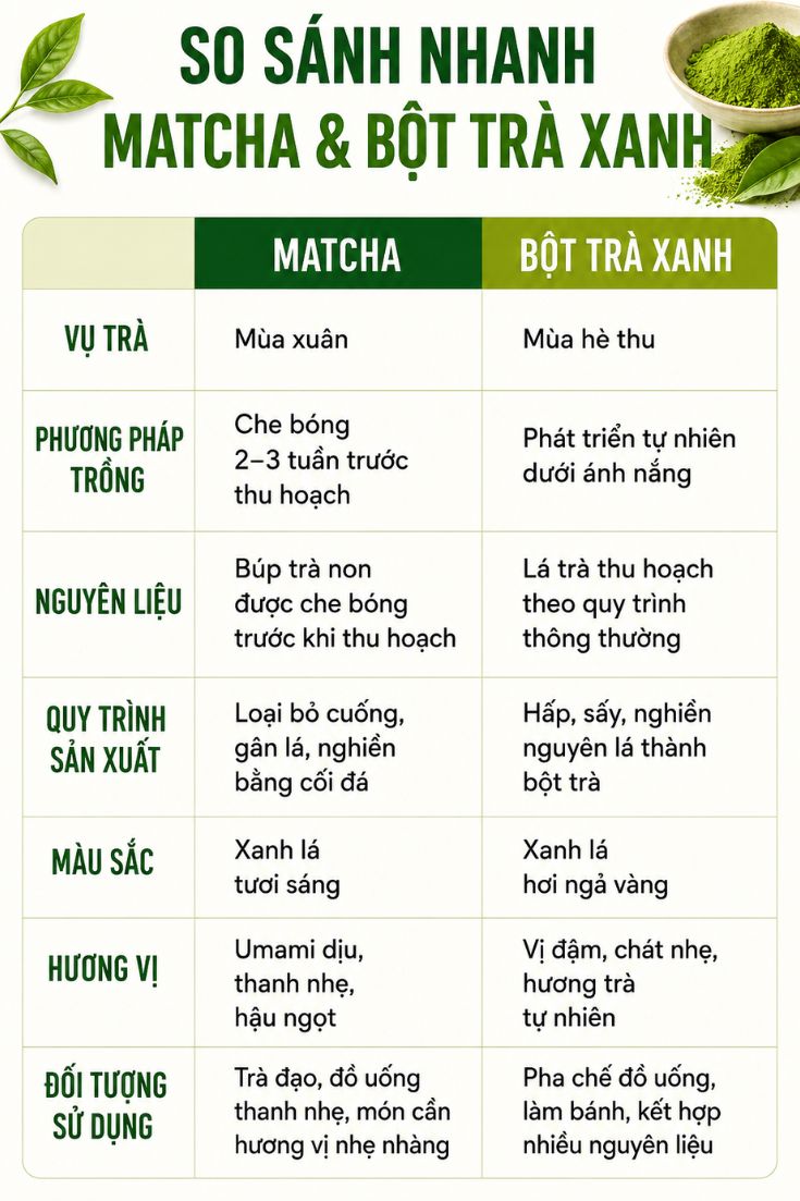Ophan-biet-nhanh-bot-tra-xanh-va-matcha.jpg
